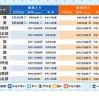 沖縄、早くも梅雨入り…九州～東北は「平年並み」の見通し 画像