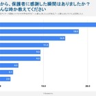 一人暮らしの学生が「親に感謝」した瞬間は？…Studyplusトレンド研究所調査 画像