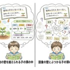 地頭の正体は「読む力」偏差値5の差を生む教科書の読解力 画像