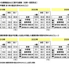 就職差別、戸籍謄本要求39％…学歴フィルター44.3％実感 画像