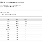 【大学受験2026】外語大 高校別合格者数、Top10に東京9校 画像
