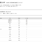 【大学受験2026】農工大 高校別合格者数、4位にSSHの立川 画像
