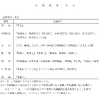 【共通テスト2028】1/15-16に実施…教科・科目は変更なし 画像