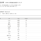 【大学受験2026】都立大 高校別合格数、1都1県がTOP20独占 画像