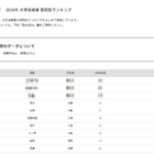 【大学受験2026】神戸大 高校別合格数、TOP5は公立校 画像