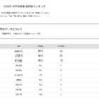 【大学受験2026】岡山大 高校別合格数、17位まで公立独占 画像