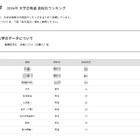 【大学受験2026】筑波大 高校別合格数、Top10に茨城7校 画像
