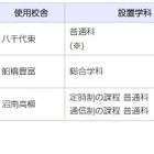 千葉県、2028年度開校の統合校3校…新校名を8/24まで募集 画像