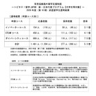 トビタテ！留学に大学生等277人決定…応募2割増・最多は東大20人 画像