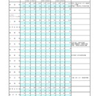 東京都立高、2学期の転学・編入学…日比谷など167校募集 画像