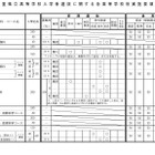 【高校受験2027】三重県立高、前・後期選抜の実施要項公表 画像