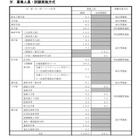 【大学受験2027】京大特色入試、理工系に女性枠39人…一般枠は5人増の196人 画像