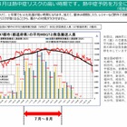熱中症に注意、早めの予防行動を呼びかけ…環境省・気象庁 画像