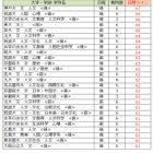 【大学受験2027】駿台atama＋共テ模試＜国公立＞大学別合格目標ライン 画像