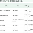 品川女子学院の定員変更など…東京都私学審議会、10件を認可 画像