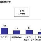お盆の帰省費用、平均2.4万円…移動6時間以上では6.6万円に 画像