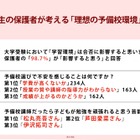 保護者98.7%「学習環境は合否に影響」予備校選びの不安1位は学費 画像