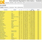 国際情報オリンピック、金2人など4人全員がメダル受賞 画像