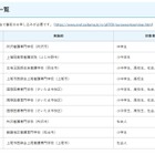 埼玉県在住「ナースのお仕事体験教室」小学生から高校生対象 画像