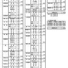 【高校受験2027】宮崎県高入試、募集定員・出題方針を公表 画像