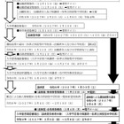 【中学受験2027】熊本県立中、選抜要項発表…適性検査1/10 画像