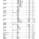 【中学受験2027】【高校受験2027】埼玉県私立校の入試要項…募集人員など一覧公表 画像