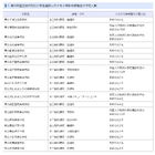 【高校受験2027】千葉県、帰国生徒など特別選抜の予定人員公表 画像