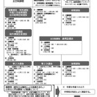 【高校受験2027】愛知県公立高、中3向けリーフレット公開 画像