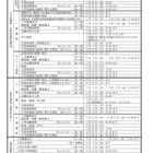 【高校受験2027】長崎県公立高、実施要領公表…一般選抜2/16-17 画像