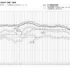 【高校受験2027】愛知県公立高、希望倍率（第1回9/10時点）豊丘4.46倍 画像