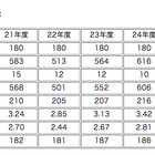【中学受験2013】灘中の合格発表、623名中222名が合格 画像