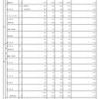 【高校受験2013】都立高校「入学者選抜応募状況」…全日普通科倍率は3.41倍 画像