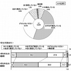 保護者が学校に求めること、1位「授業の工夫」 画像