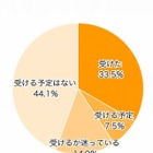 B型肝炎ワクチン、3人に1人が接種…子どもの予防接種 画像