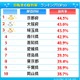 都道府県別の自転車保有率ランキング…1位と最下位で30％の開き 画像