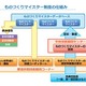 厚労省「ものづくりマイスター」データベース公開 画像