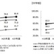 いじめ「いけない」、小中学生の認識が過去最高の7割以上…文科省 画像