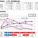 【シルバーウィーク2015】JR指定席予約状況、ピーク下り9/19・上り9/23 画像