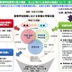 文科省「高等学校基礎学力テスト」導入検討、H31年度から 画像