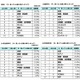 子どもの習い事2015ランキング、今習っている1位は？ 画像