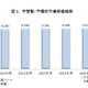 教育産業市場、横ばい2兆5千億超…eラーニングなど6分野が拡大 画像