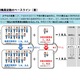 平成37年までに教職員定数約3万7,000人減、財務省提示 画像