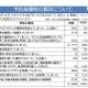 予防接種時の事故、1年間で5,685件…接種間隔誤りや使用済み注射器で 画像