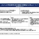 教職課程に学校インターンシップ導入、教育実習と役割分担 画像