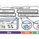 ドコモと福岡市教委、授業や自宅学習にタブレット活用…ICT共同研究 画像