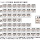 【インフルエンザ15-16】予防接種の全国平均額は3,204円、前年比大幅増 画像