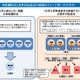 大学入試の新テスト、国語と数学の記述式問題例を公表…文科省 画像