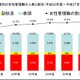 懲戒処分等は9,600人…公立学校教職員の人事行政状況調査 画像