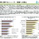 「いじめ」に関心69.0％、大学生保護者は教育費負担削減を重視 画像