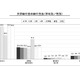 大学院生5割は大学納付金を「奨学金」払い、バイト料からは4割 画像